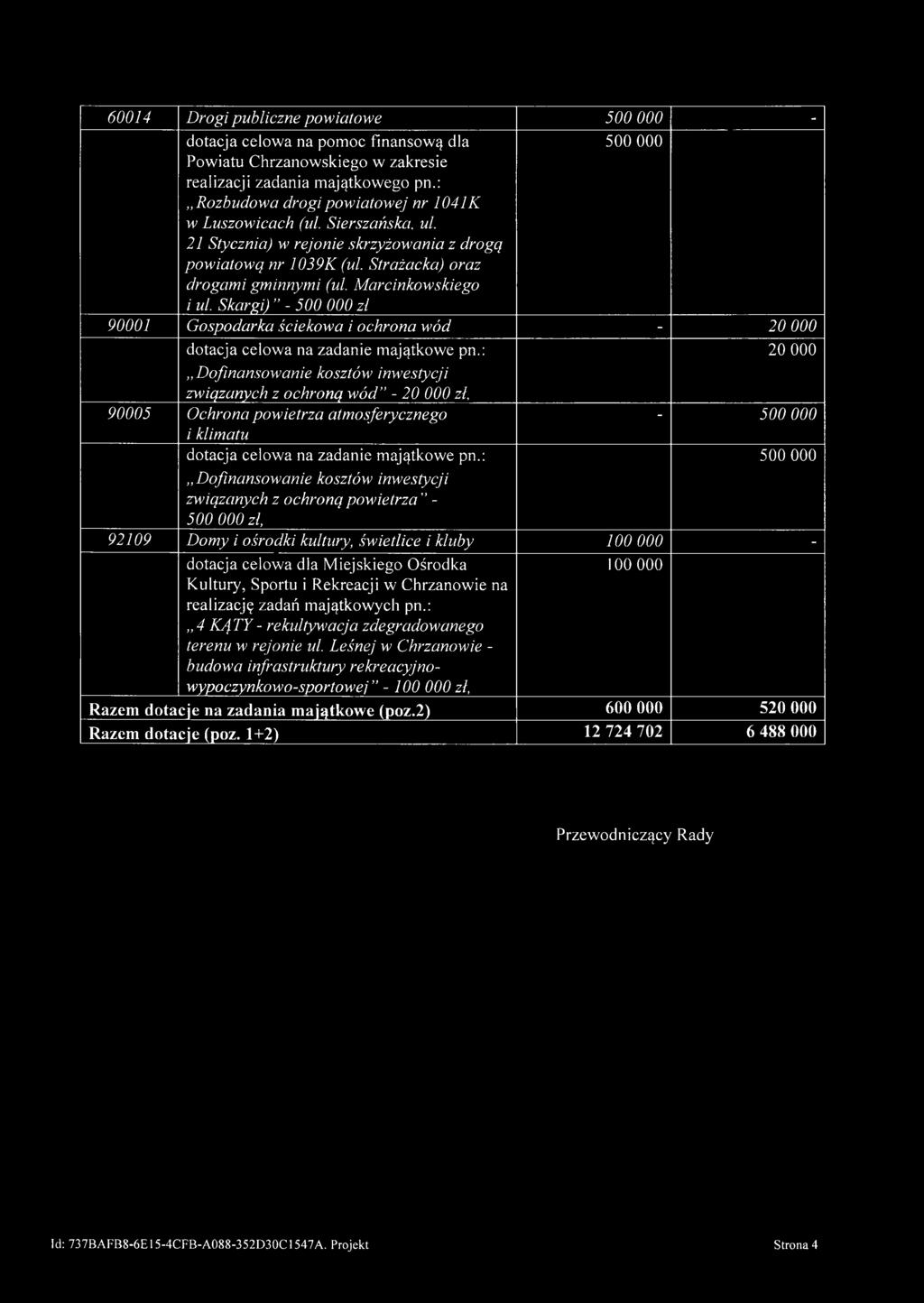Marcinkowskiego i ul. Skargi) - 500 000 zł 90001 Gospodarka ściekowa i ochrona wód - 20 000 dotacja celowa na zadanie majątkowe pn.