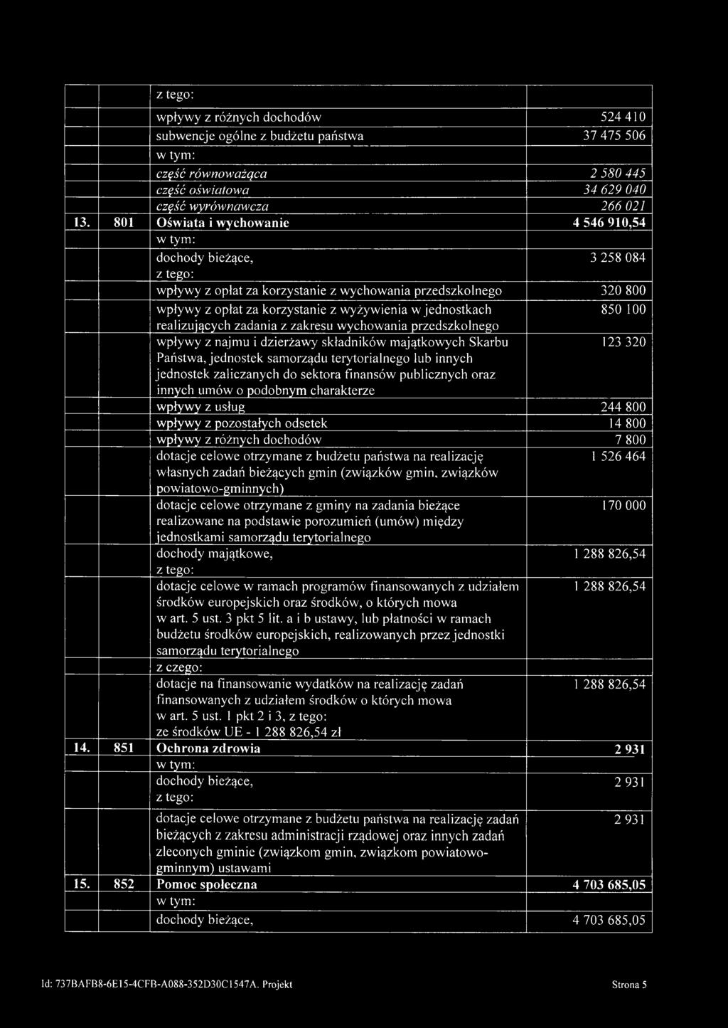 zadania z zakresu wychowania przedszkolnego wpływy z najmu i dzierżawy składników majątkowych Skarbu 123 320 Państwa, jednostek samorządu terytorialnego lub innych jednostek zaliczanych do sektora