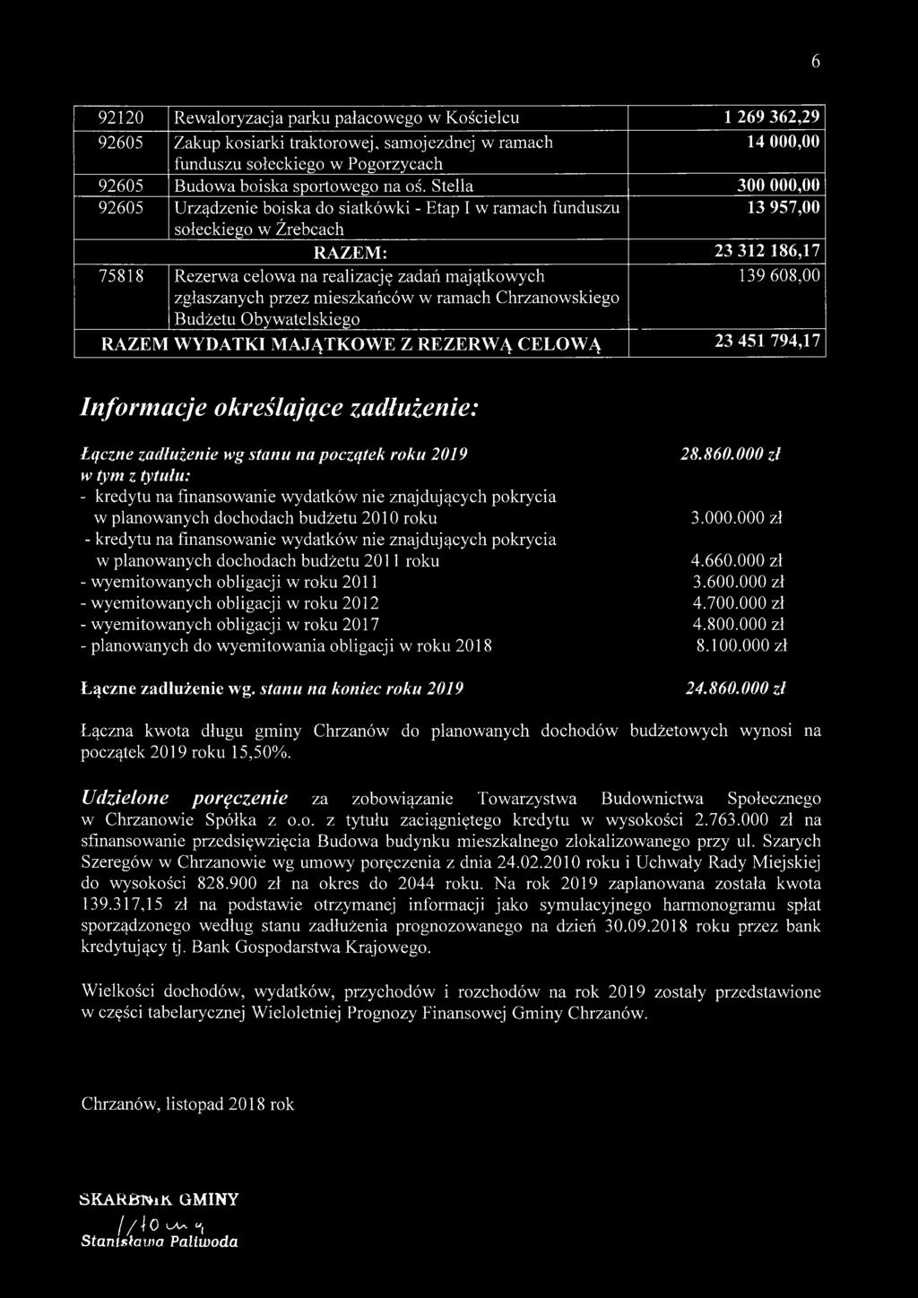 mieszkańców w ramach Chrzanowskiego Budżetu Obywatelskiego 139 608,00 RAZEM WYDATKI MAJĄTKOWE Z REZERWĄ CELOWĄ 23 451 794,17 Informacje określające zadłużenie: Łączne zadłużenie wg stanu na początek