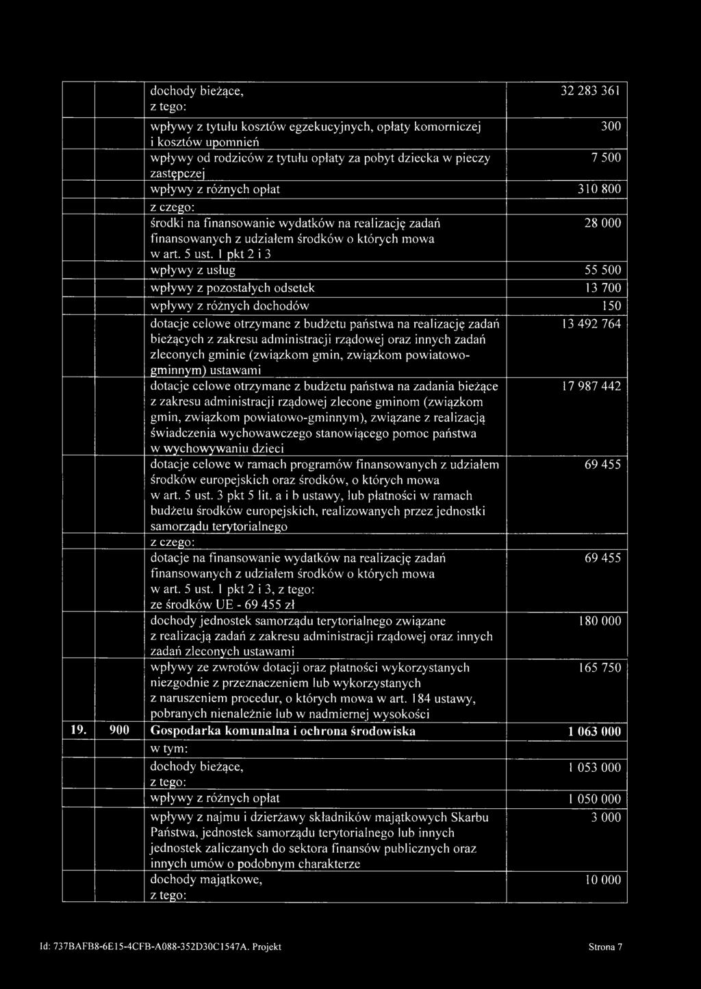 1 pkt 2 i 3 wpływy z usług 55 500 wpływy z pozostałych odsetek 13 700 wpływy z różnych dochodów 150 dotacje celowe otrzymane z budżetu państwa na realizację 13 492 764 bieżących z zakresu