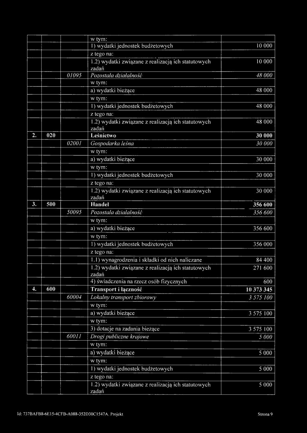 500 Handel 356 600 50095 Pozostała działalność 356 600 a) wydatki bieżące 356 600 1) wydatki jednostek budżetowych 356 000 1.