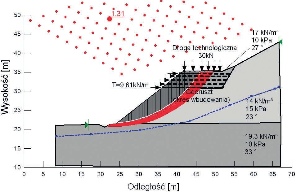 Rys. 4. Analiza stateczności uwzględniająca wytrzymałość na rozciąganie nowego georusztu PEHD w czasie wbudowania w skarpę Rys. 5.