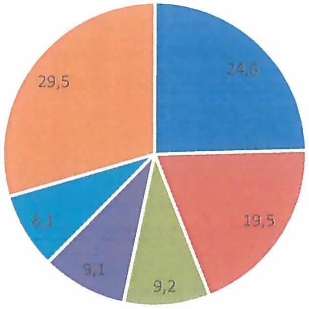 podlaskie 335 41 420 50 59 47 pomorskie 369 64 433 74 120 71 śląskie 1213 195 1278 237 424 249 świętokrzyskie 233 31 254 45 38 22 warmińskomazurskie 378 26 456 23 71 55 wielkopolskie 778 46 809 73