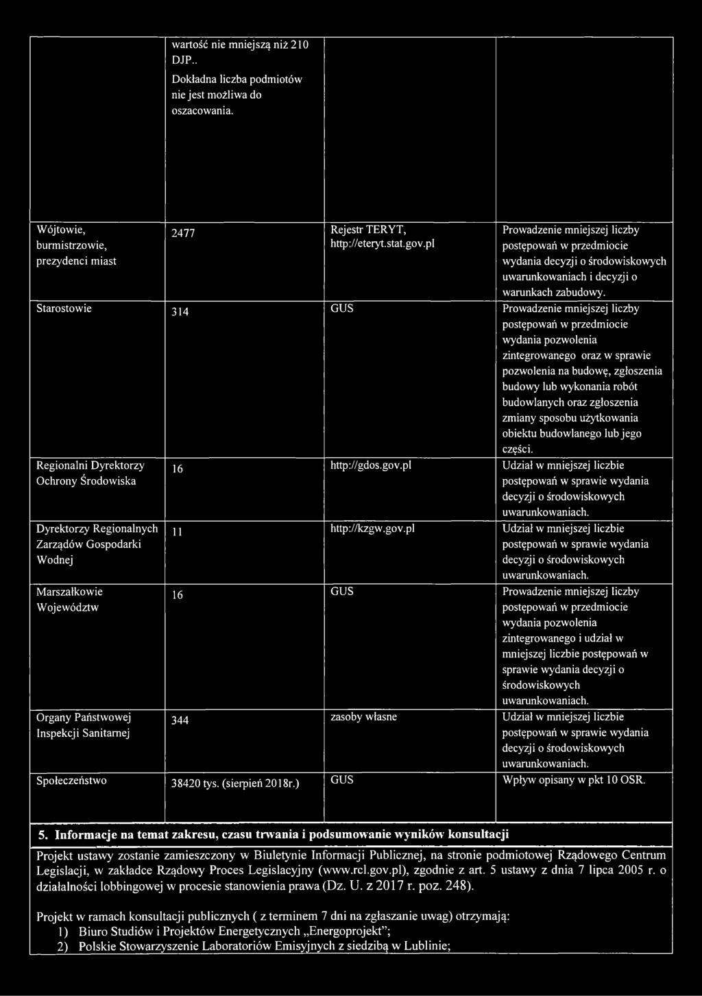 Sanitarnej Społeczeństwo 2477 314 16 11 16 344 38420 tys. (sierpień 2018r.) Rejestr TERYT, http://eteryt.stat.gov.