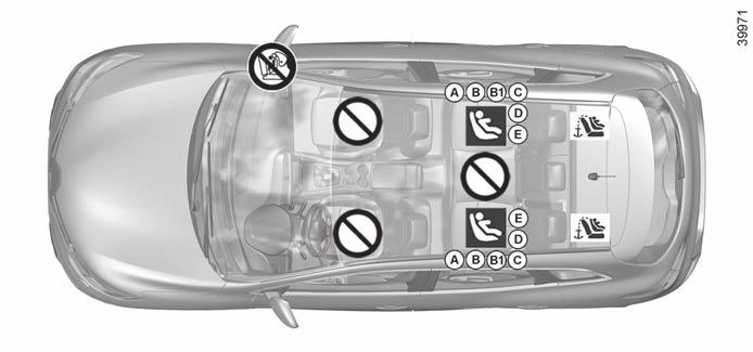 foteliki dziecięce: mocowanie przy pomocy systemu isofix (3/3) Fotelik dla dziecka mocowany przy pomocy systemu ISOFIX ü Miejsce, na którym dozwolone jest mocowanie fotelika dla dziecka ISOFIX.