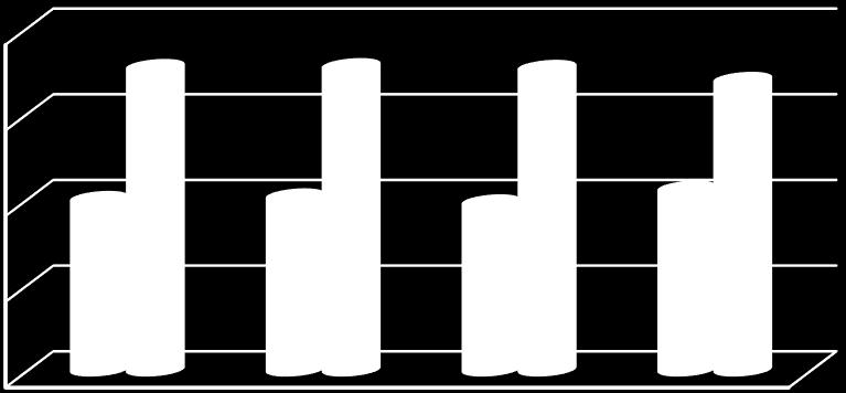 zawartość w % Plon nasion, wysokość roślin i długość okresu wegetacji odmian soi 1988-1991 wg COBORU Lp.