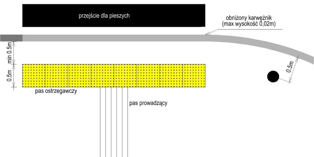 WYTYCZNE PRZYJĘTE ZASADY Ścieżki