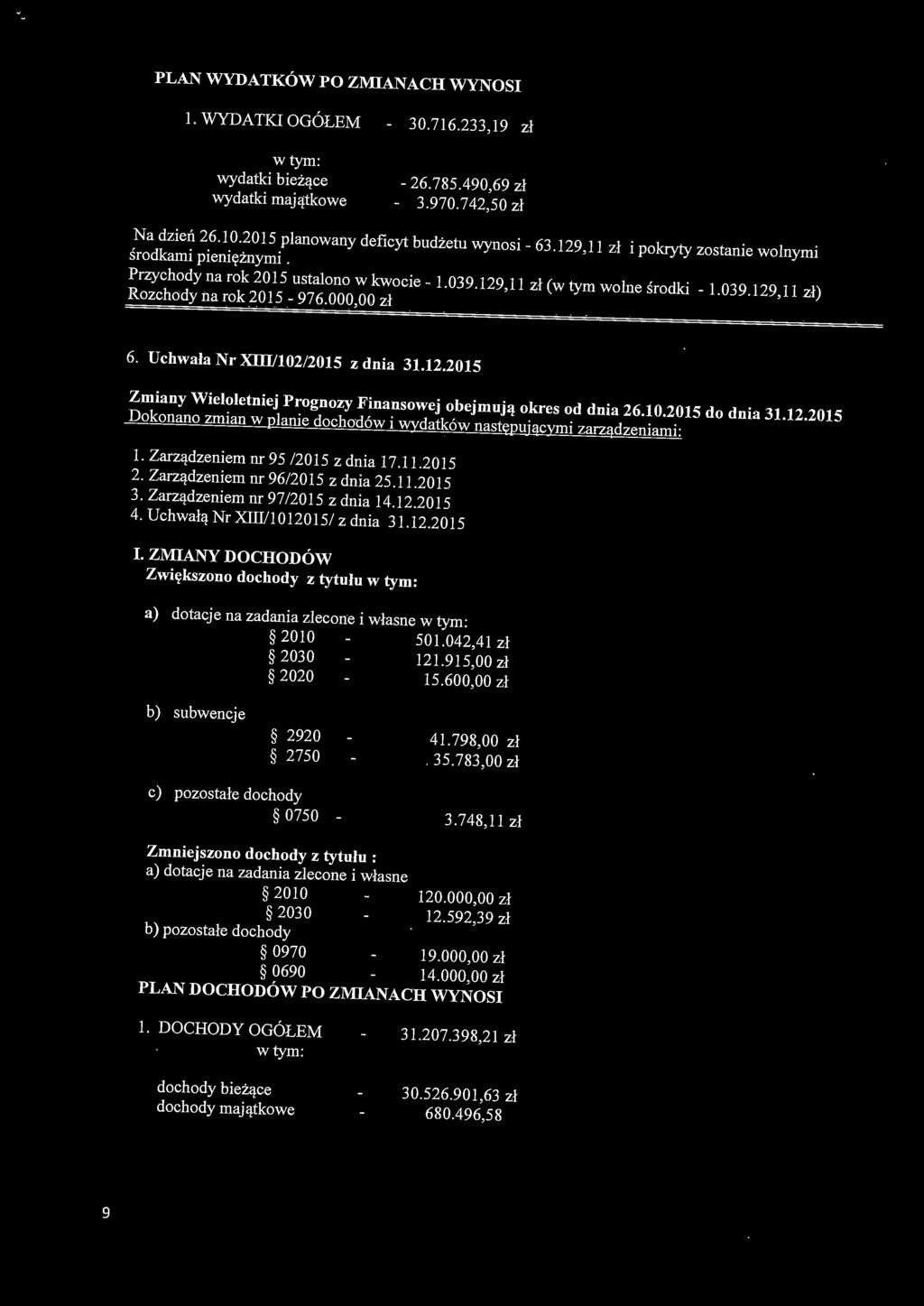 Uchwała Nr XIII/102/2015 z dnia 31.12.2015 Zmiany Wieloletniej Prognozy Finansowej obejmują okres od dnia 26.10.2015 do dnia 31.12.2015 Dokonano zmian w planie dochodów i wydatków następującymi zarządzeniami : l.