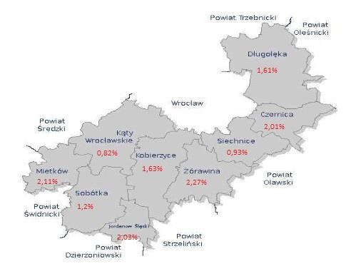 W grudniu 2014 r. stopa bezrobocia w Powiecie Wrocławskim oscylowała w granicach 4,2% i była niższa o 6,4 punktu procentowego od analogicznego wskaźnika dla województwa dolnośląskiego.