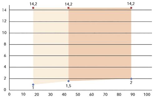 Informacje podane są na diagramie Tabela Informacje o izolacji rur miedzianych PROMASTOP -CC Płyty z wełny mineralnej Rury miedziane z izolacją niepalną Grubości płyty z wełny mineralnej pokrytej