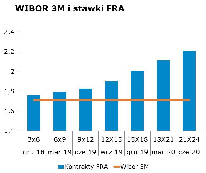 7033 10Y 2.95 2.99 9x12 1.79 1.83 CHF/PLN 3.8258 Uwaga! Dokument sporzadzony został w Departamencie Analiz i Relacji Inwestorskich mbanku S.A. w celu promocji i reklamy, zgodnie z 9 ust.