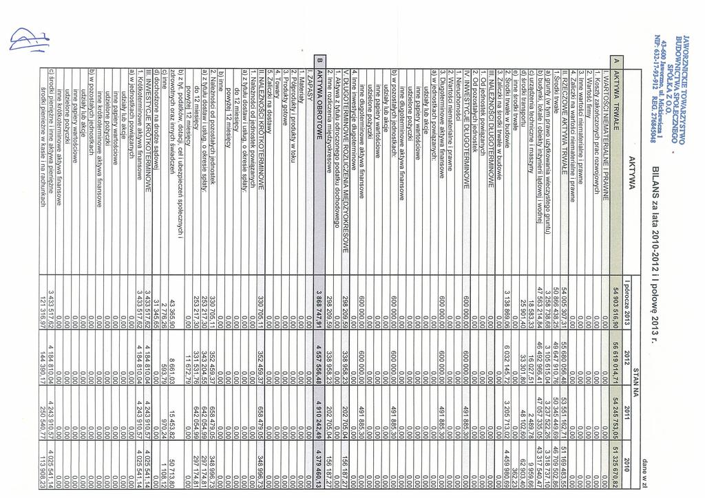 JAWORZNJCYJ~ TowARzy~,o BUDOWNIflWASPOłlcflm~ SPÓŁKA Z O.O. 43-600 Jaww~jg, cl. Mickiewica I NIP 632-17.93.912 REG. 276845Q43 BILANS za lata 2010-2012 I połowę 2013 r.