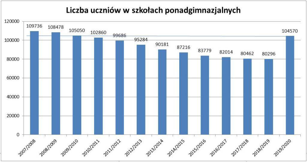 Okręgowa Komisja Egzaminacyjna w Gdańsku, tel.