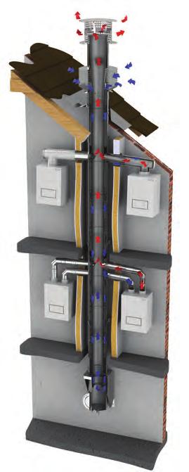 System CLV Zbiorczy, koncentryczny komin powietrzno-spalinowy do kotłów kondensacyjnych OPIS Komin Jeremias CLV to zbiorczy koncentryczny system powietrzno spalinowy przeznaczony do odprowadzania
