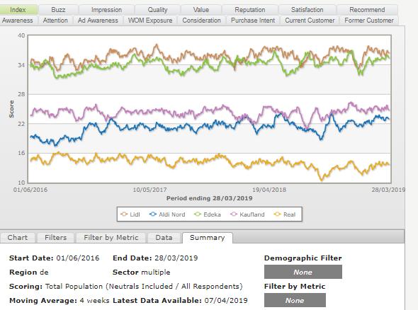 BrandIndex ciągły pomiar pozycji marki BrandIndex w Polsce 700+ wywiadów