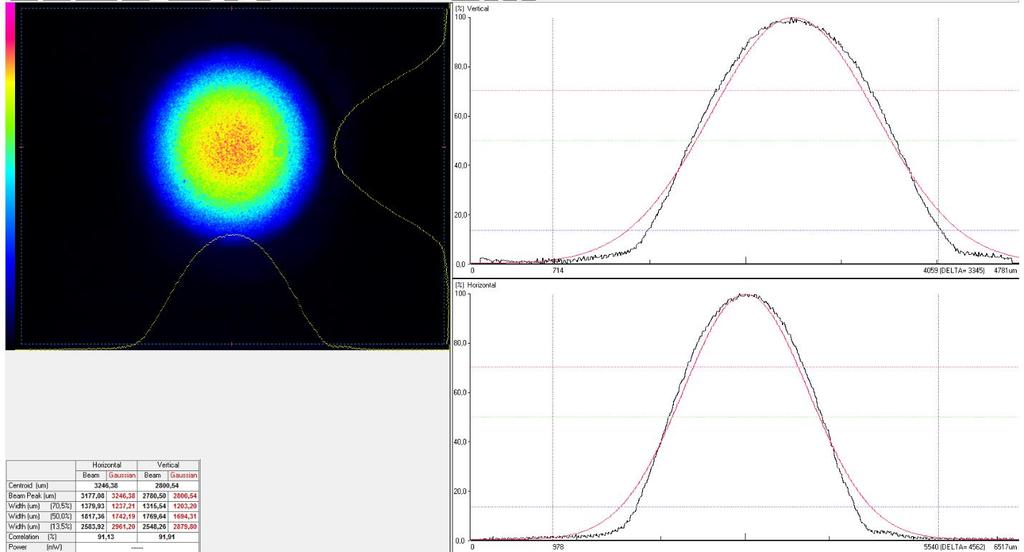 Pomiar wykonany w odległości 30 cm od filtra. Wiązkę następnie spolaryzowano poziomo oraz poszerzono za pomocą regulowanego beam expandera.