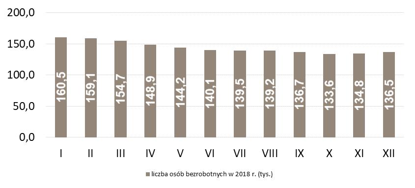 LICZBA OSÓB BEZROBOTNYCH W POWIATACH (W TYS.