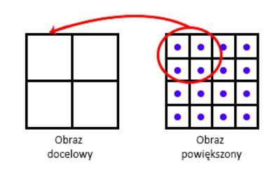 Antyaliasing: techniki nadpróbkowanie (ang.