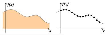 Próbkowanie (ang. sampling) i kwantyzacja Próbkowanie - proces zamiany ciągłego sygnału f(x) na skończoną liczbę wartości opisujących ten sygnał.