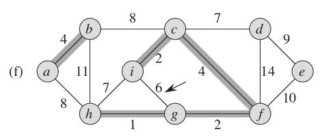 Algorytm Kruskal -przykład Rysunek: Źródło:Thomas H. Cormen, Charles E. Leiserson, Ronald L.