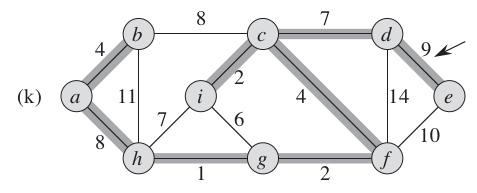 Algorytm Kruskal -przykład Rysunek: Źródło:Thomas H. Cormen, Charles E. Leiserson, Ronald L.