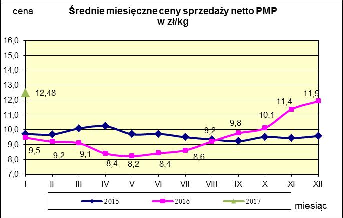 w proszku.