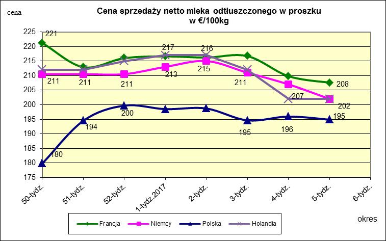 masła ekstra w blokach.