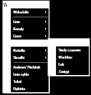 Bardzo popularnym wśród inwestorów układem jest korekta prosta ABCD, dla której zależność AB oraz CD równa jest 1:1.