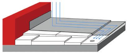 System Austrotherm DPS (Dachy Płaskie ze Spadkiem) Austrotherm DPS to system przeznaczony do profilowania spadków, potrzebnych do odprowadzenia wód opadowych ze stropodachu.