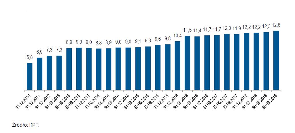 4. Sytuacja Grupy i perspektywy jej rozwoju 4.1. Działalność w Polsce Spółka Kancelaria Medius S.A. Kancelaria Medius S.A. jest Spółką dominującą w Grupie Kapitałowej Kancelaria Medius S.A. i działa na polskim rynku wierzytelności.