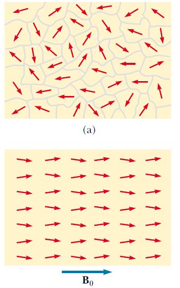 Ferromagnetyki Ferromagnetyki to substancje, w których w