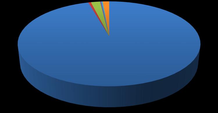 Informacja o stanie realizacji zadań oświatowych za rok szkolny 2017/2018 14 Wykres 2. Struktura wykształcenia nauczycieli wg stanu na 30.09.2017 r.