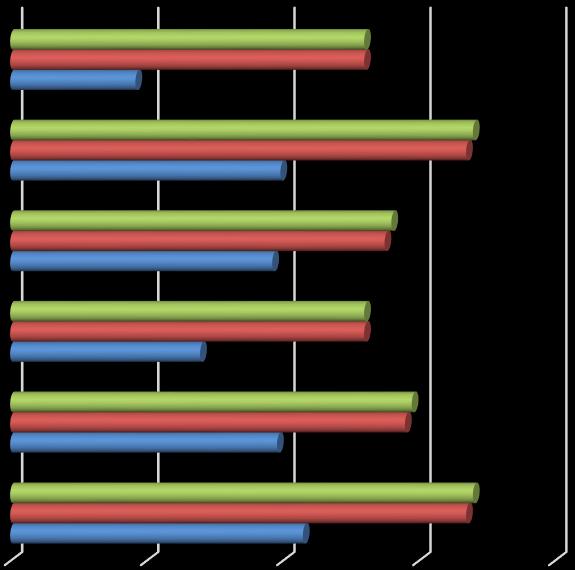 Informacja o stanie realizacji zadań oświatowych za rok szkolny 2017/2018 40 VIII. WYNIKI NAUCZANIA Szkoła 1. Wyniki egzaminu gimnazjalnego. 1.1 Wyniki egzaminu w Gimnazjum z oddziałami przysposabiającymi do pracy Tabela 32.