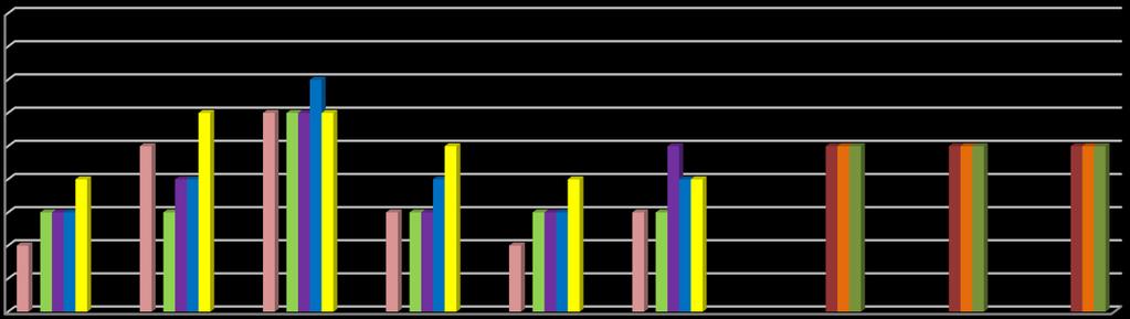 stanin stanin Informacja o stanie realizacji zadań oświatowych za rok szkolny 2017/2018 43 Wykres 5.