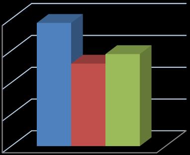 Informacja o stanie realizacji zadań oświatowych za rok szkolny 2017/2018 50 100,00% 98,77% 100,00% 90,00% 80,00% 70,00% 86% 89% LO woj. kraj 90,00% 80,00% 70,00% 79,44% 71% 70% T woj.