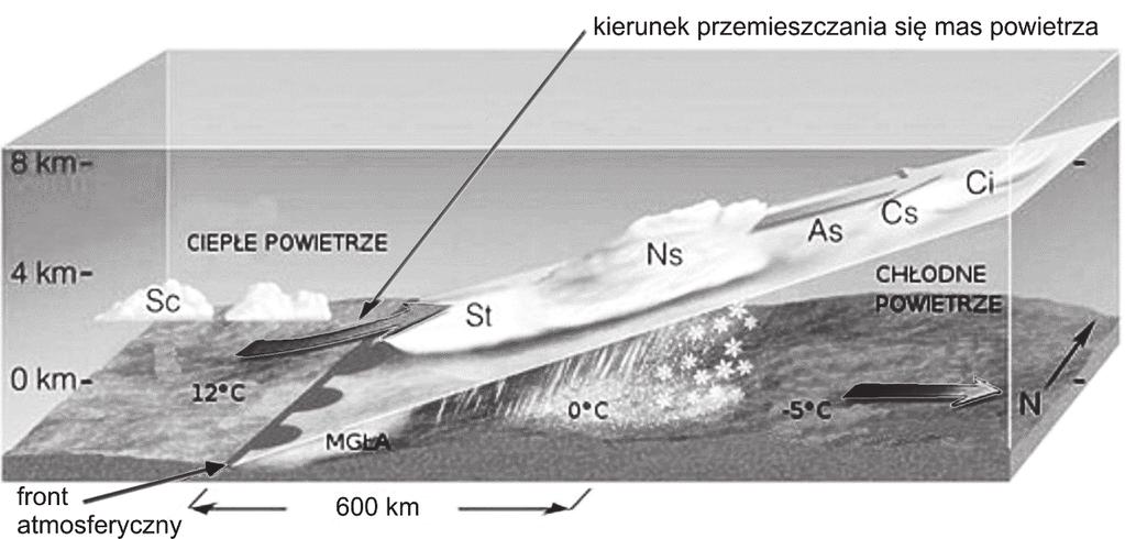 b) Podaj nazwę strefy klimatycznej, w której znajduje się Saratów, oraz nazwę typu klimatu w tym mieście. Strefa klimatyczna:... Typ klimatu:... Zadanie 8.