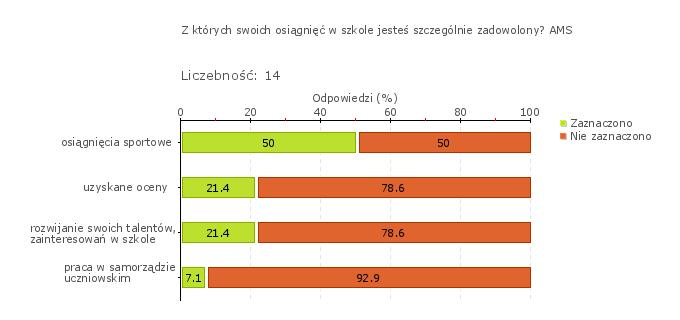 Wykres 1o Obszar badania: Uczniowie odnoszą sukcesy na wyższym etapie kształcenia lub na rynku pracy Szkoła kształtuje kompetencje kluczowe, co sprzyja odnoszeniu sukcesów przez uczniów w kolejnym