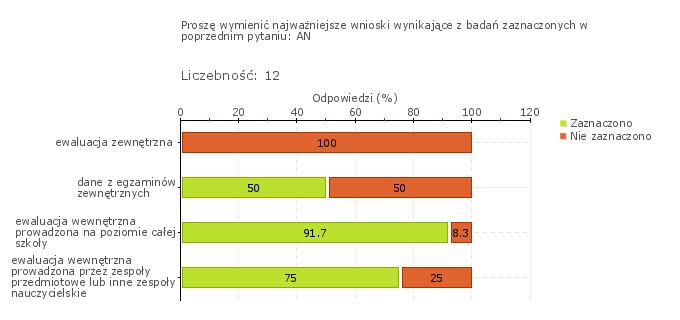analizy osiągnięć uczniów; planowania zajęć dodatkowych rozwijających uzdolnienia uczniów np.