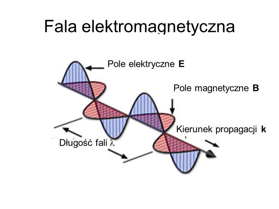 Fale radiowe podstawowe pojęcia Fala elektromagnetyczna to rodzaj fal, które są propagowane poprzez jednoczesne okresowe zmiany natężenia pola elektrycznego i magnetycznego; składowa elektryczna i