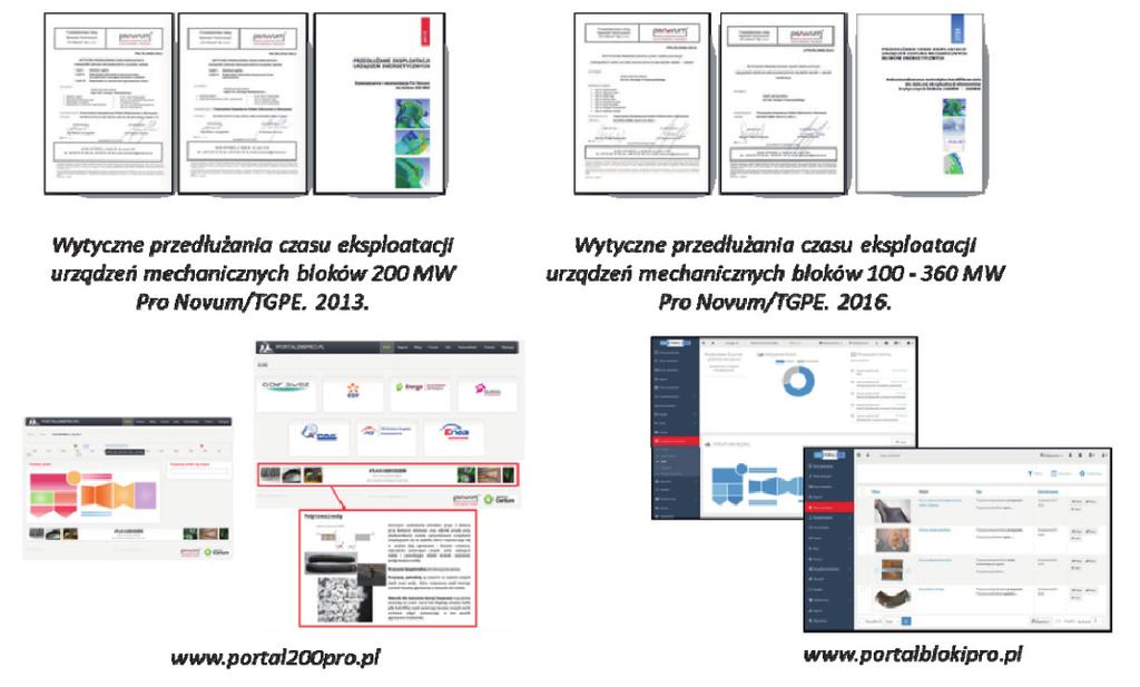 własności materiału, warunki pracy, 3. Zapas trwałości konfrontuje się z oczekiwanym czasem i warunkami pracy, 4.