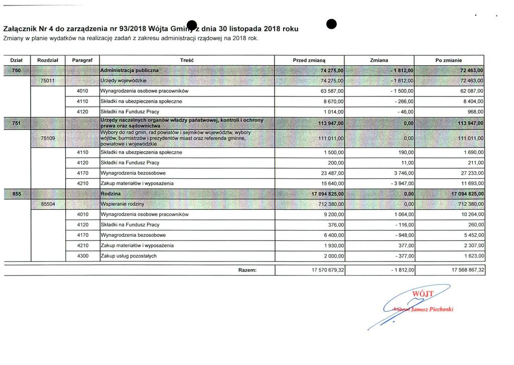 Załącznik Nr 4 do zarządzenia nr 93/2018 Wójta Gmii^z dnia 30 listopada 2018 roku Zmiany w planie wydatków na realizację zadań z zakresu administracji rządowej na 2018 rok.