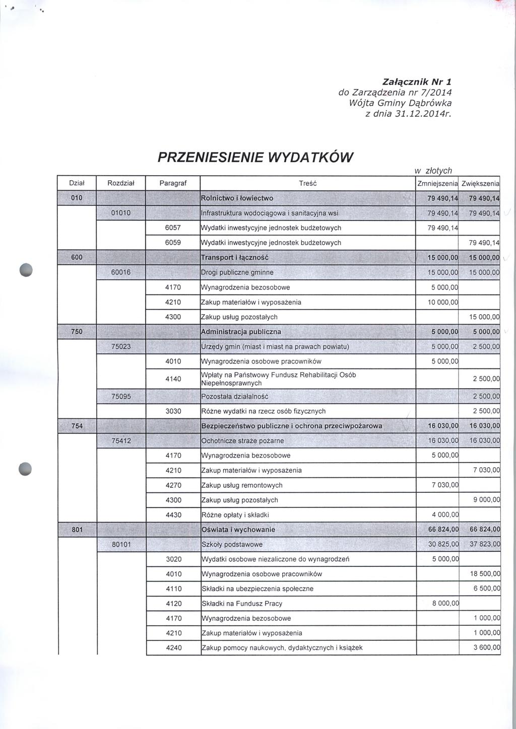 Załącznik Nr 1 do Zarządzenia nr 7/2014 Wójta Gminy Dąbrówka z dnia 31.12.2014r.