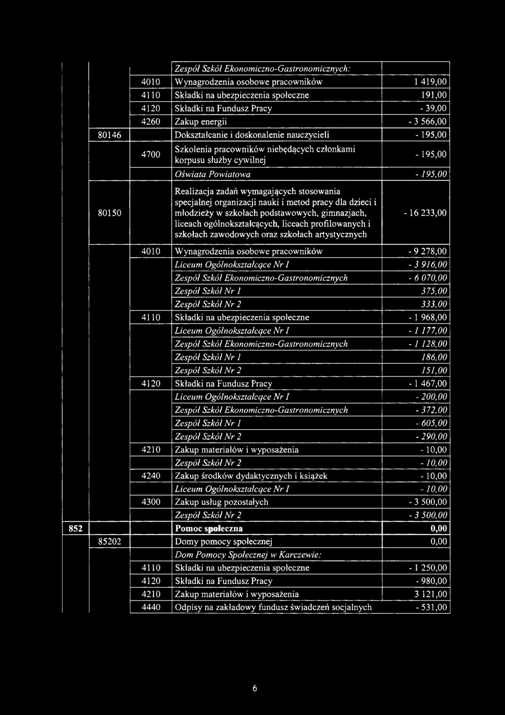 młodzieży w szkołach podstawowych, gimnazjach, liceach ogólnokształcących, liceach profilowanych i szkołach zawodowych oraz szkołach artystycznych - 16 233,00 4010 Wynagrodzenia osobowe pracowników -