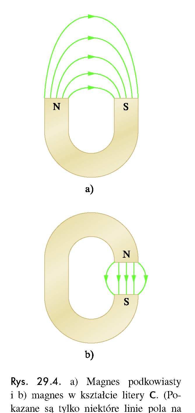 Indukcja magnetyczna Jednostka indukcji magnetycznej B w układzie SI niuton 1 TESLA = 1T = = (kulomb)(met/sekunda) niuton 1 TESLA = 1T = = (kulomb/sekunda)(met) N C m / s N A m PzybliŜone watości