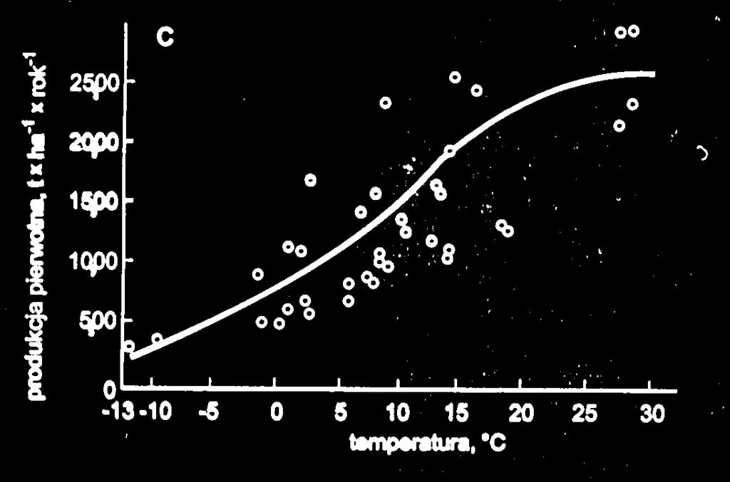 Global Change Biology 5 (Suppl.