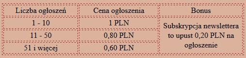 Przygotowanie grafiki Plik ksiazki.jpg, wypakowany z archiwum, należy przeskalować do wymiarów: szerokość 200 px, wysokość 300 px.