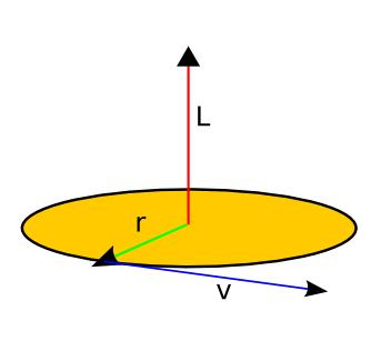 Spin Moment pędu L (klasycznie) Spin wewnętrzny moment pędu cząstki własnośd