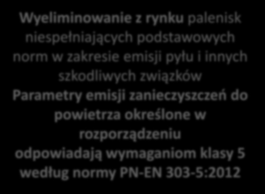 podstawowych norm w zakresie emisji pyłu i innych szkodliwych związków Parametry emisji zanieczyszczeń