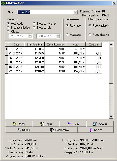 Rejestracja tankowań ma na celu obliczenie zużycia paliwa oraz innych danych statystycznych widocznych na ilustracji powyżej.