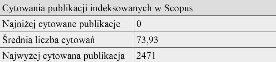 Analogiczne wyliczenia z pominięciem współczynnika Impact Factor przeprowadzono w bazie Scopus.